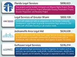 infographic showing grant recipients